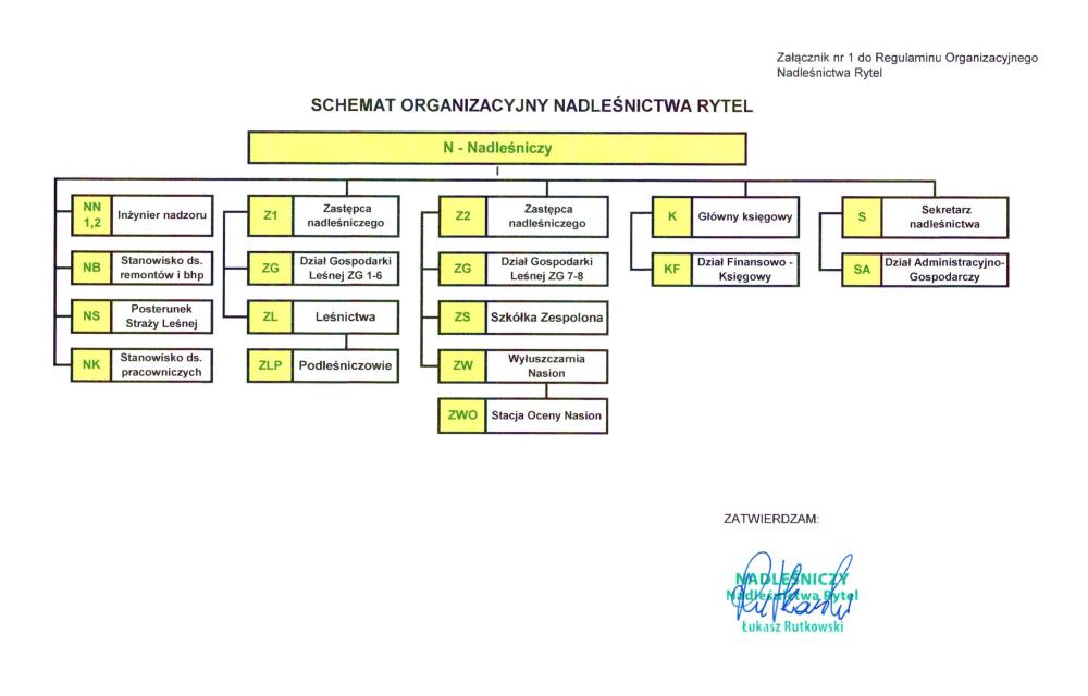 Schemat&#x20;organizacyjny&#x20;Nadleśnictwa&#x20;Rytel&#x20;od&#x20;01&#x2e;06&#x2e;2024&#x20;r&#x2e;